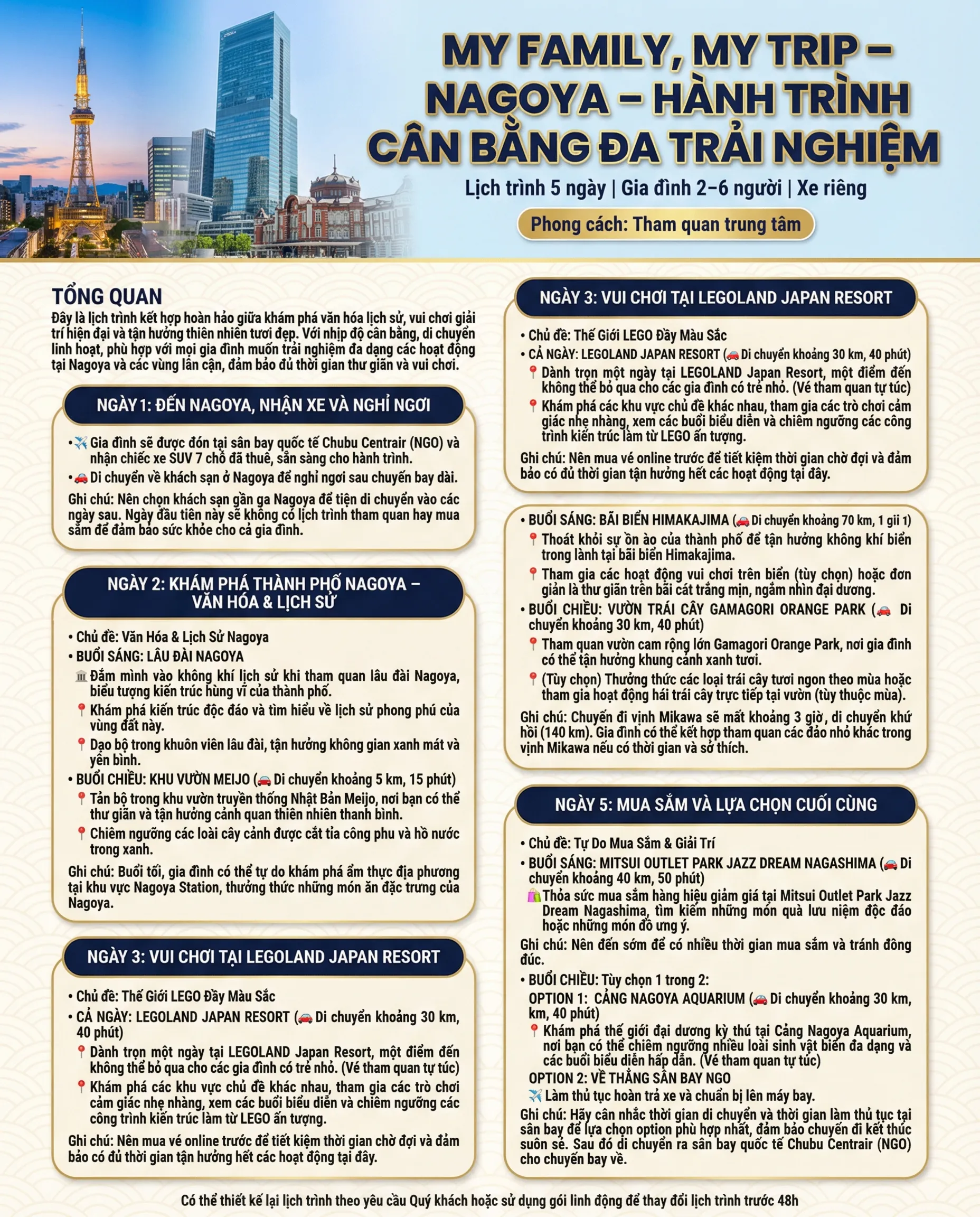 NAGOYA option itemIndex 1 1 10