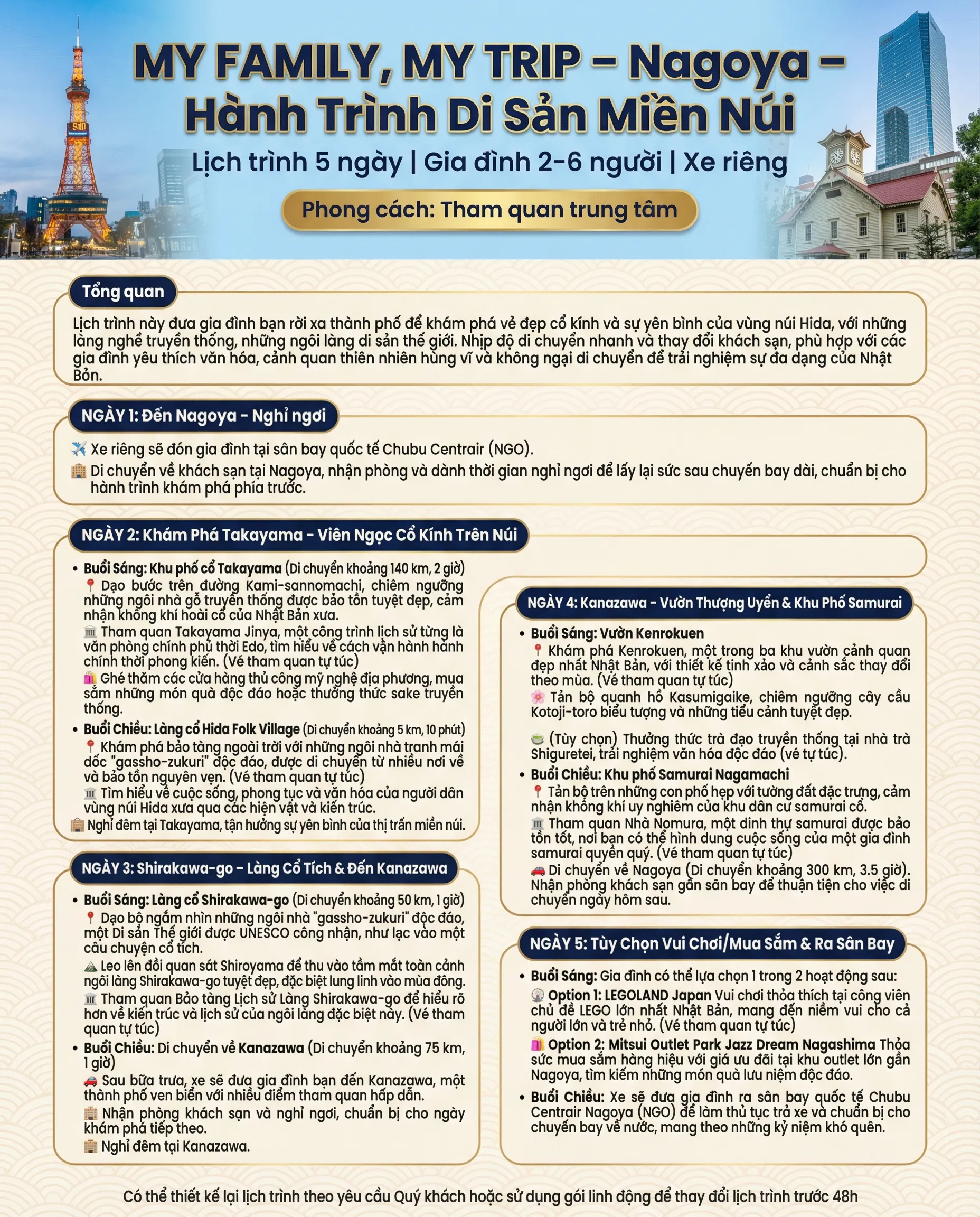 NAGOYA option itemIndex 1 1 11