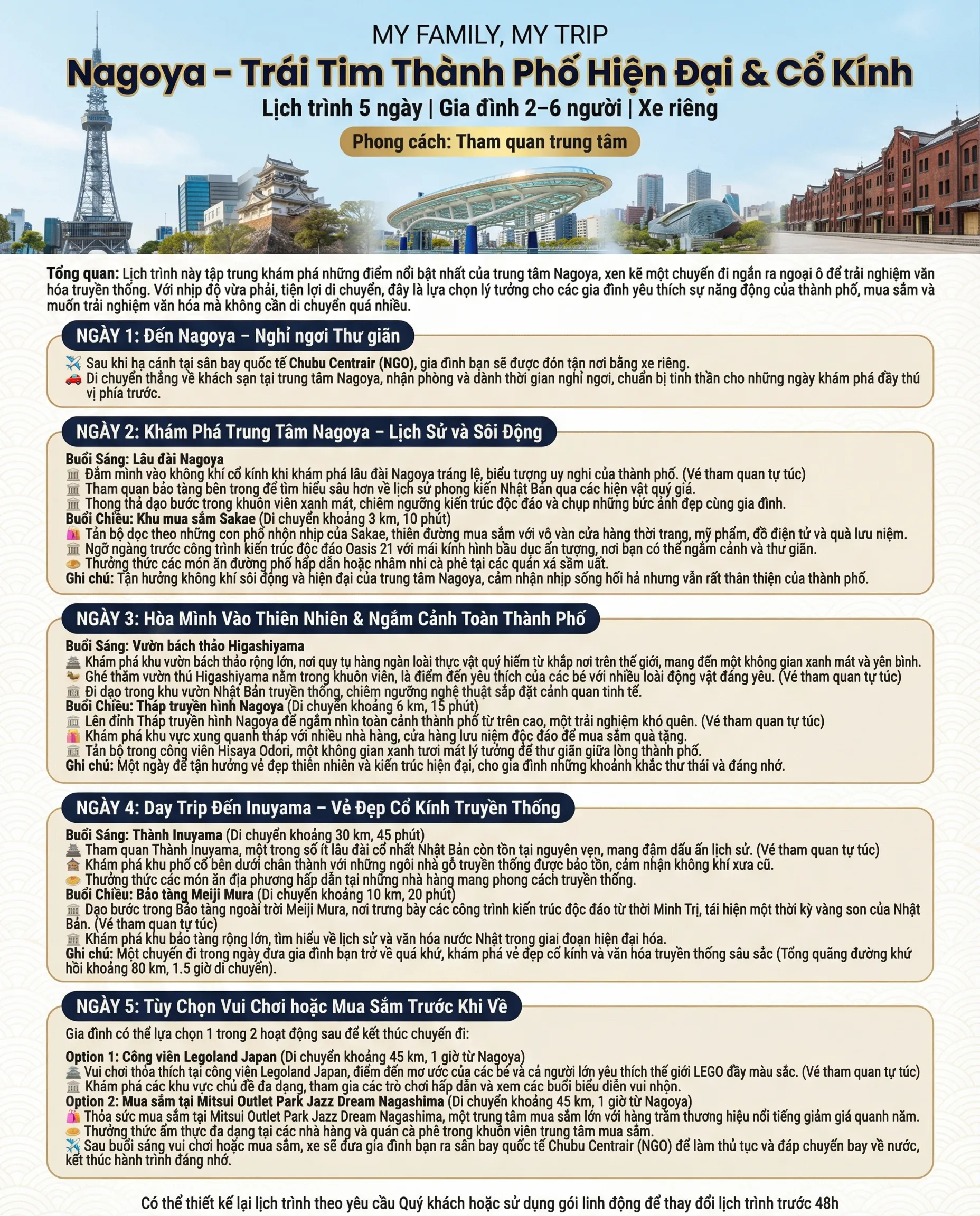 NAGOYA option itemIndex 1 12