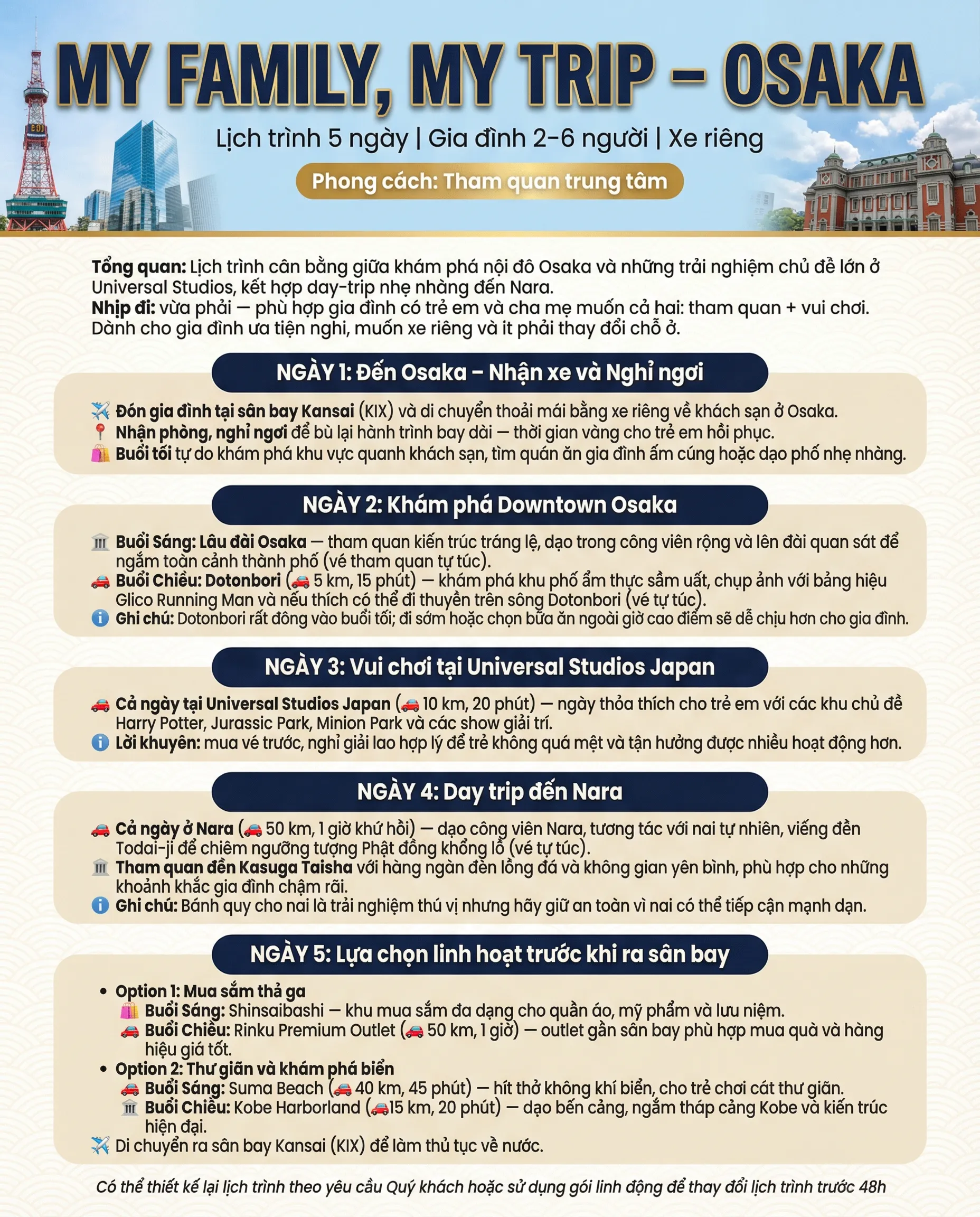 Osaka option itemIndex 1 1 5