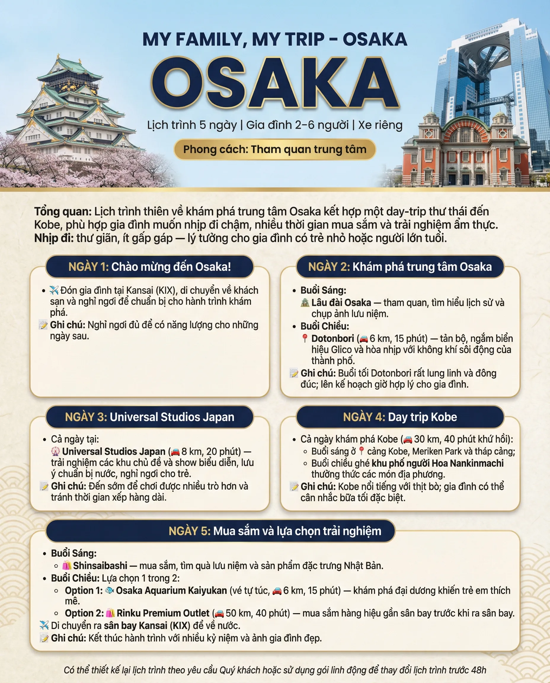 Osaka option itemIndex 1 2 5