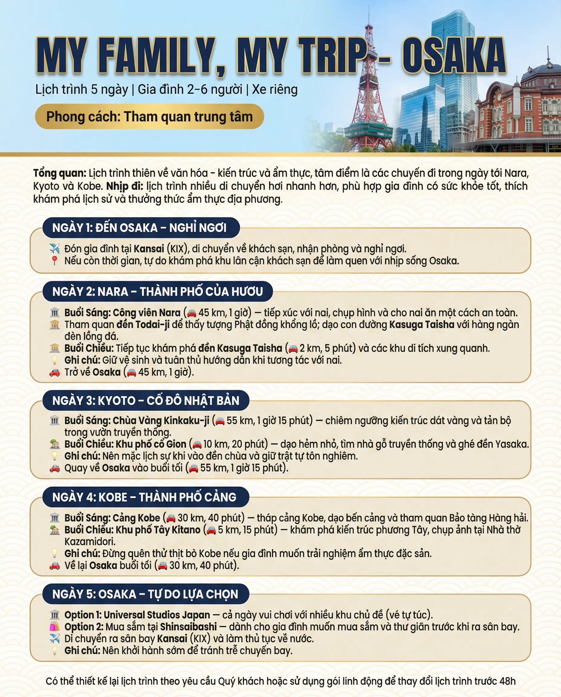 Osaka option itemIndex 1 7