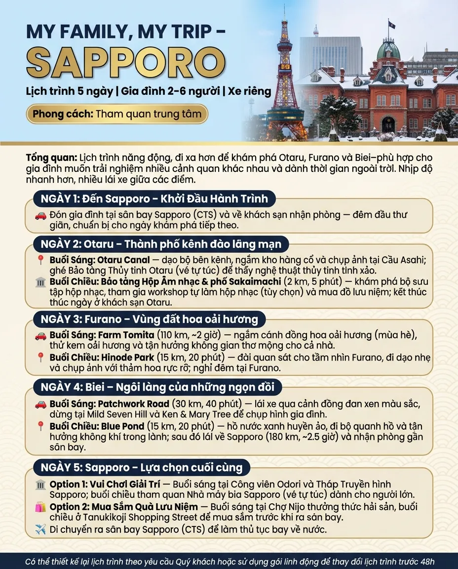 SAPPORO option itemIndex 1 5 1 SAPPORO option itemIndex 1 5 1