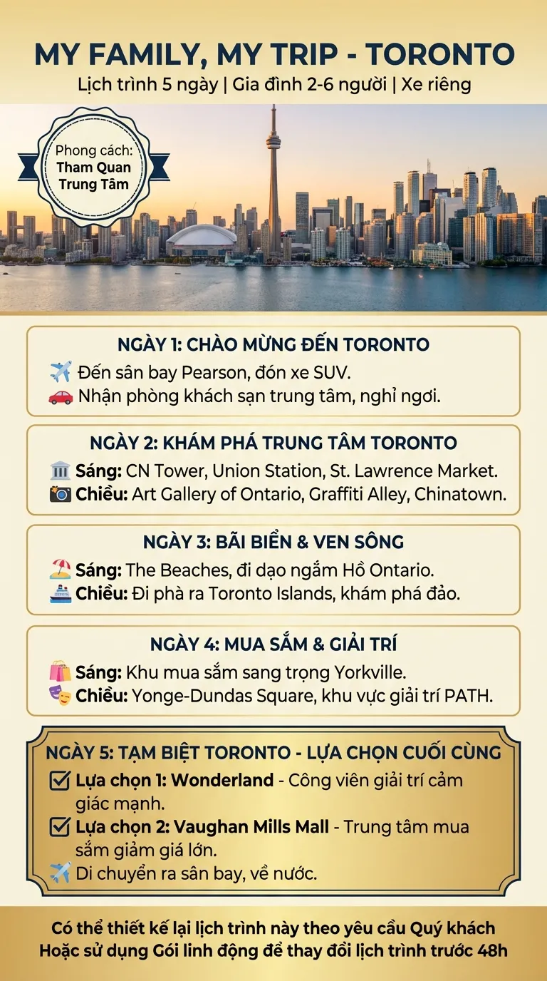 Lịch trình Option 1 - Du lịch TORONTO tham quan trung tâm