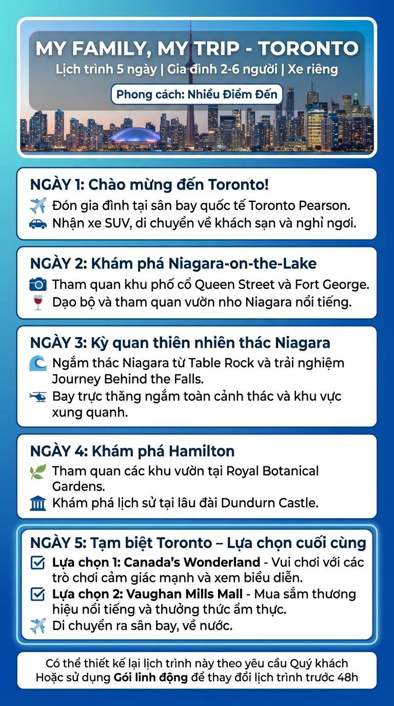 Lịch trình Option 2 - Du lịch TORONTO nhiều điểm đến