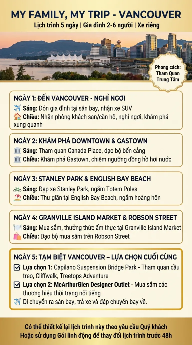 Lịch trình Option 1 - Du lịch VANCOUVER tham quan trung tâm