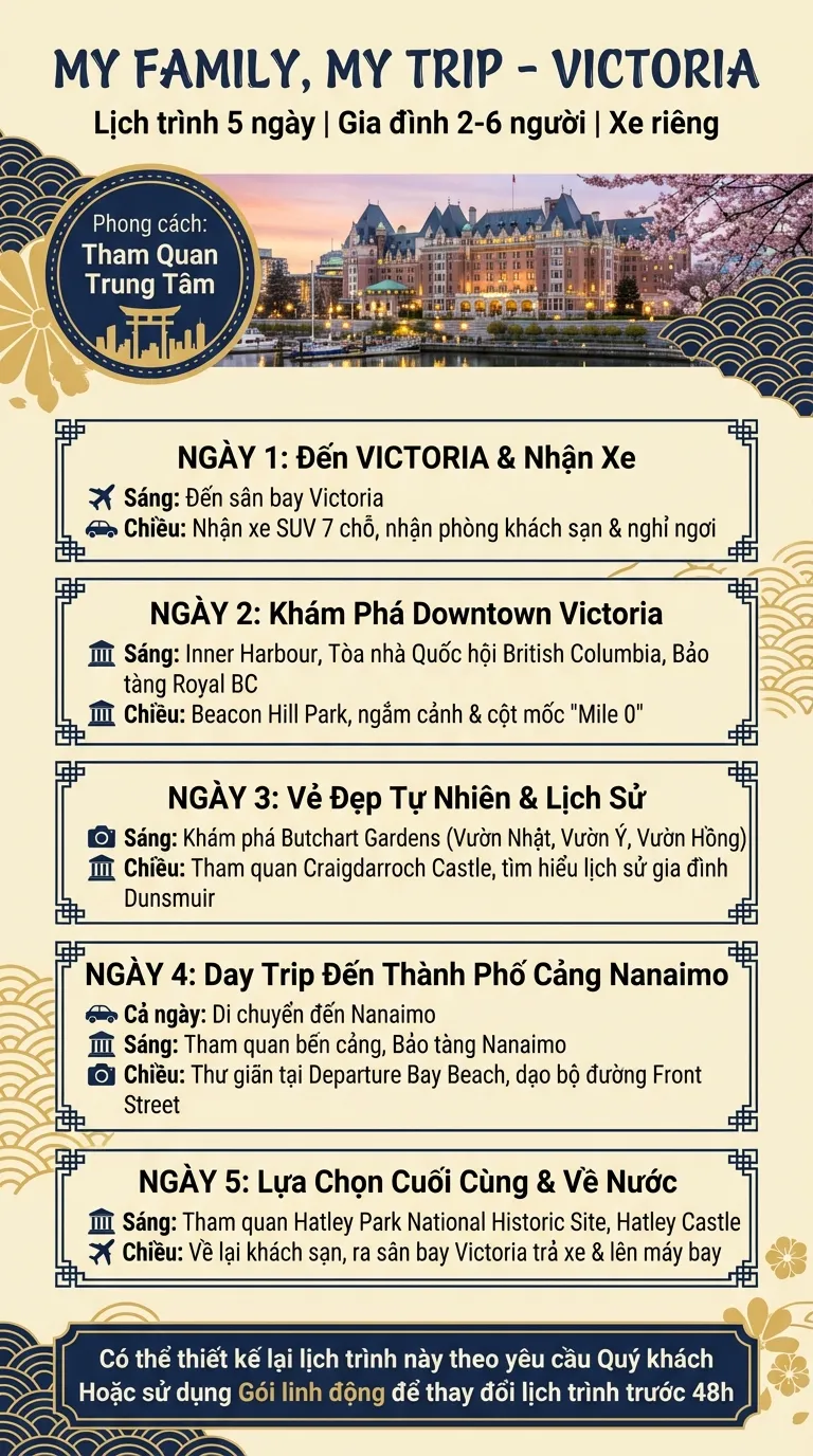 Lịch trình Option 1 - Du lịch VICTORIA tham quan trung tâm