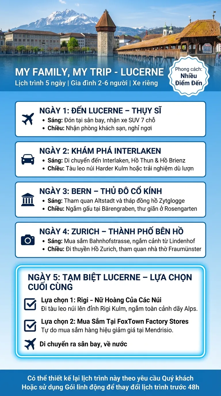 Lịch trình Option 2 - Du lịch LUCERNE nhiều điểm đến