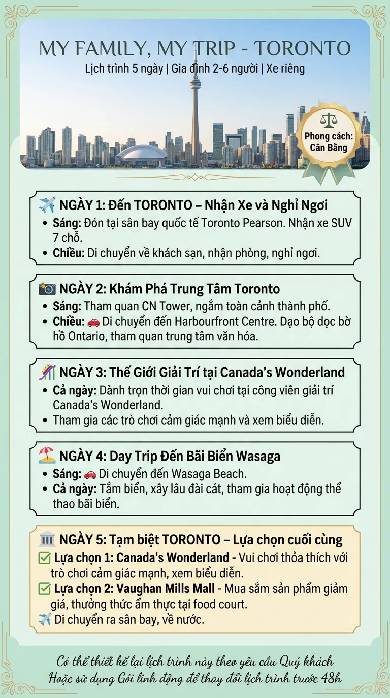 Lịch trình Option 3 - Du lịch TORONTO cân bằng