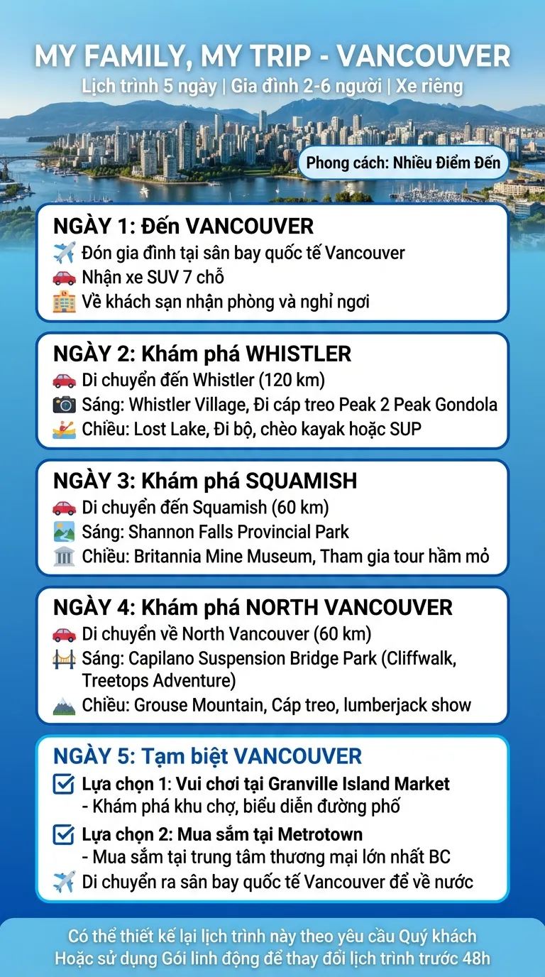 Lịch trình Option 2 - Du lịch VANCOUVER nhiều điểm đến